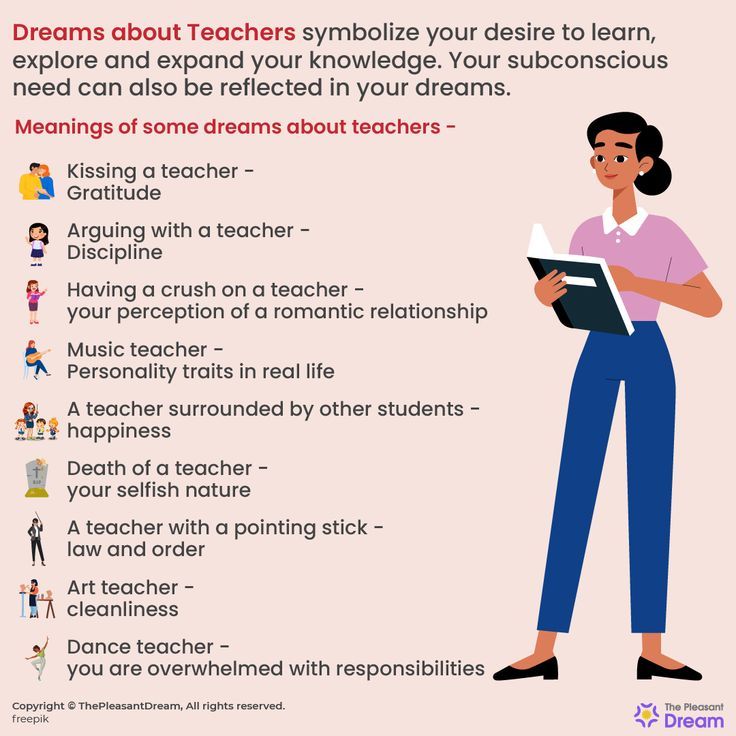 Symbolic teacher dream